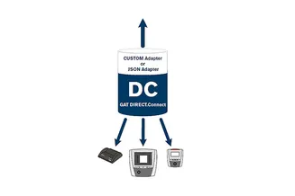 GAT DIRECT.Connect FIAS Adapter 1 GAT DIRECT.Connect FIAS Adapter