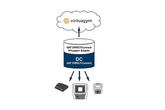 GAT DIRECT.Connect Virtuagym Adapter 1 GAT DIRECT.Connect Virtuagym Adapter