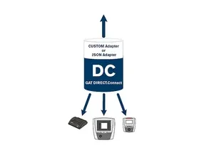 GAT DIRECT.Connect FIAS Adapter