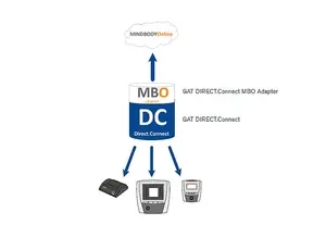 GAT DIRECT.Connect MBO Adapter